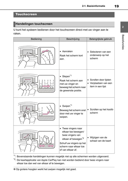 2022 Toyota Aygo X Owner's Manual | Dutch