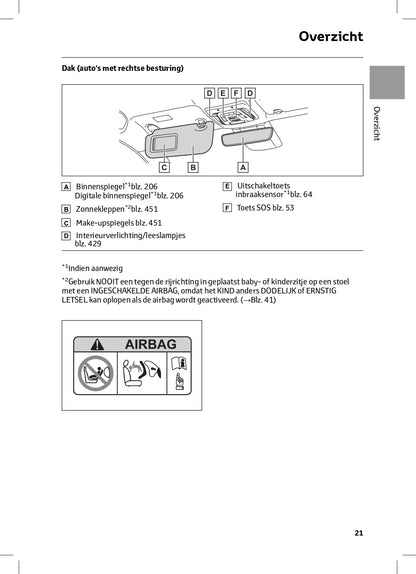 2024 Toyota C-HR Plug-in-Hybrid Owner's Manual | Dutch