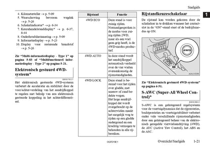 2018 Mitsubishi Outlander Owner's Manual | Dutch