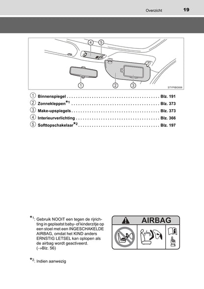 2022 Toyota Aygo Owner's Manual | Dutch