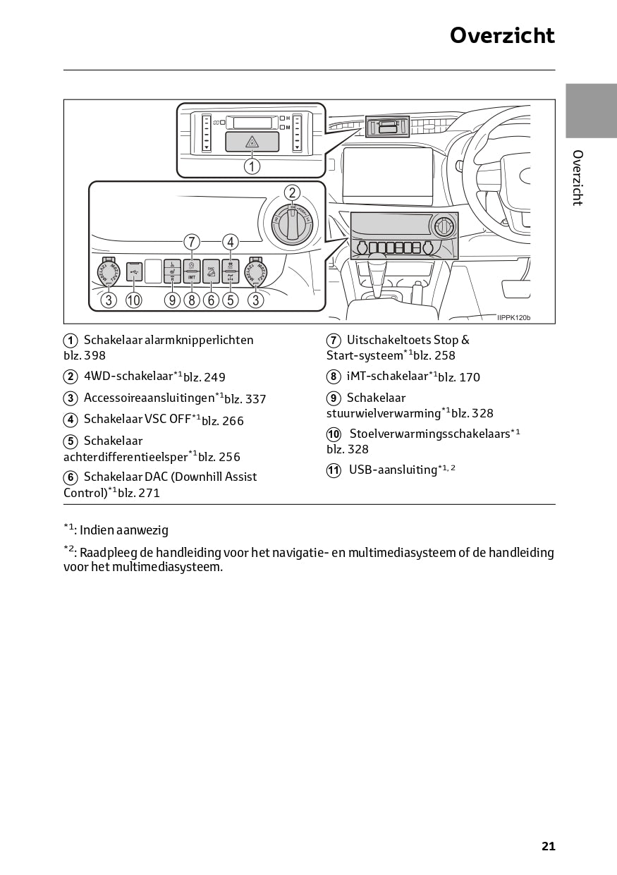 2024 Toyota Hilux Owner's Manual | Dutch