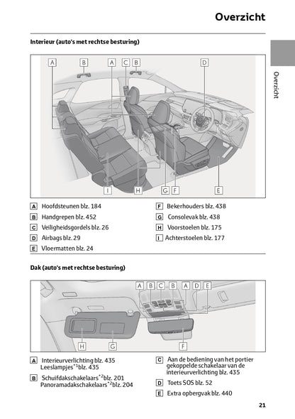 2023-2024 Lexus RX 450h+ Owner's Manual | Dutch