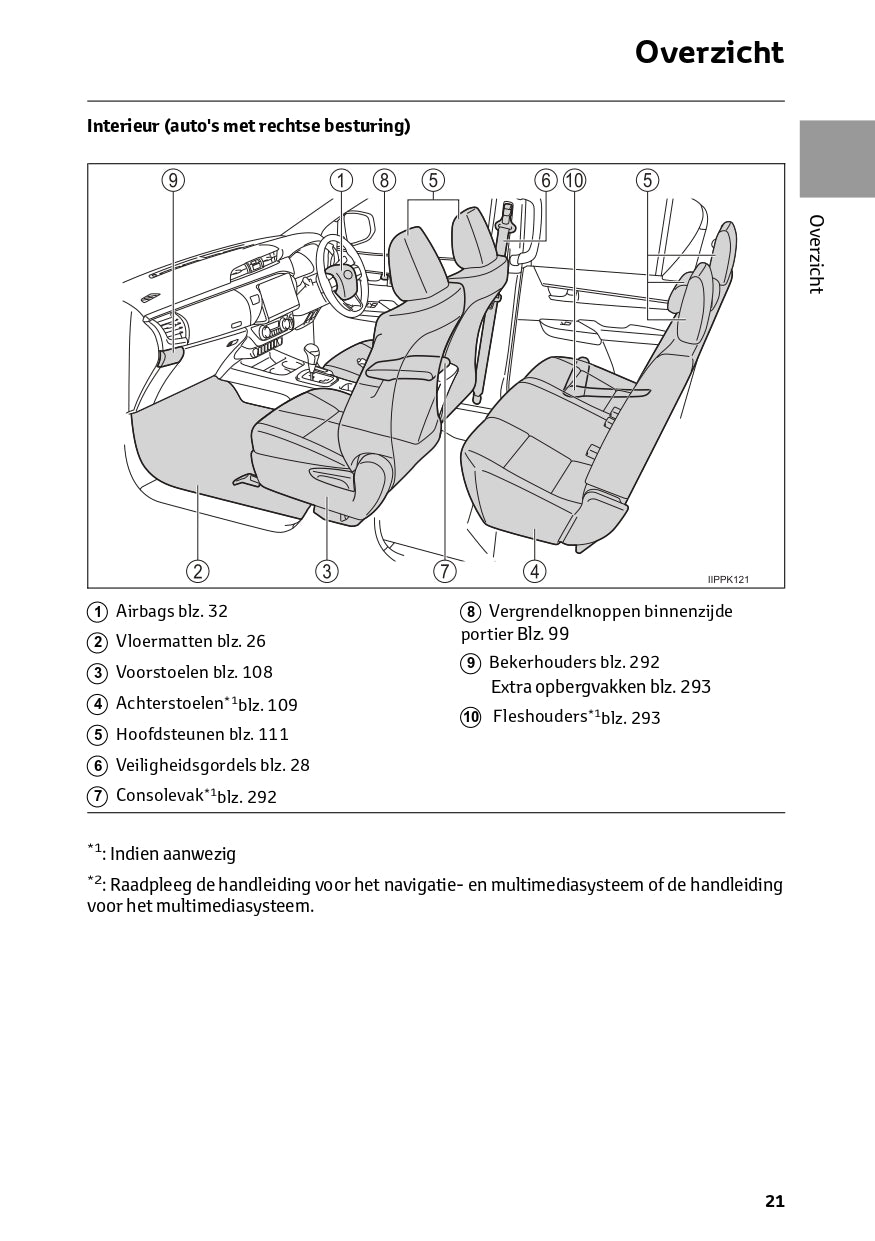 2023 Toyota Hilux Owner's Manual | Dutch