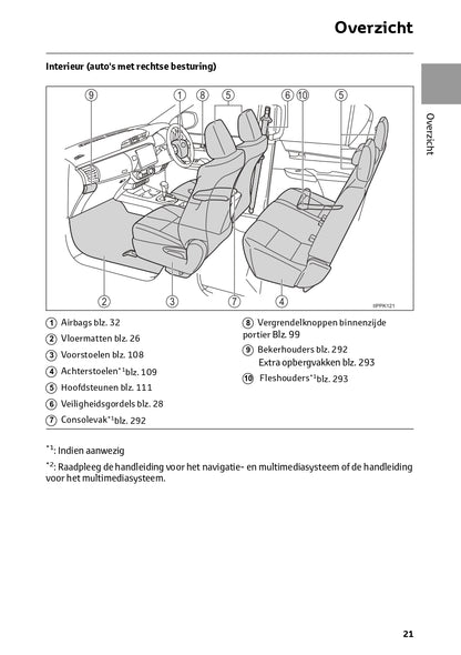 2023 Toyota Hilux Owner's Manual | Dutch