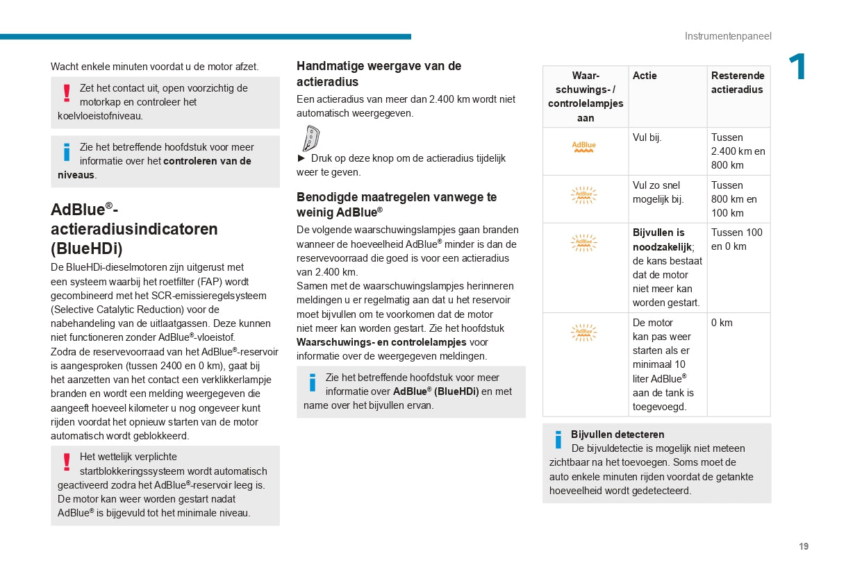 2022-2023 Peugeot 3008/5008 Gebruikershandleiding | Nederlands