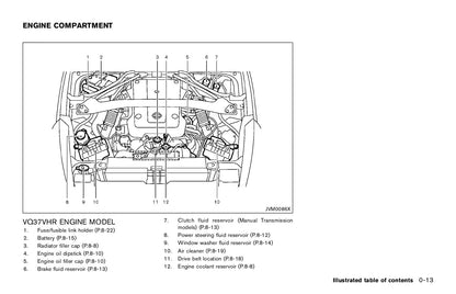 2015 Nissan 370Z Bedienungsanleitung | Englisch