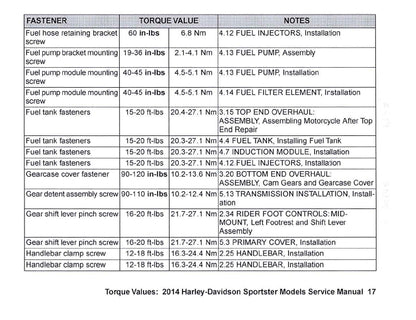 2014 Harley-Davidson Torque Values Ready Reference | English