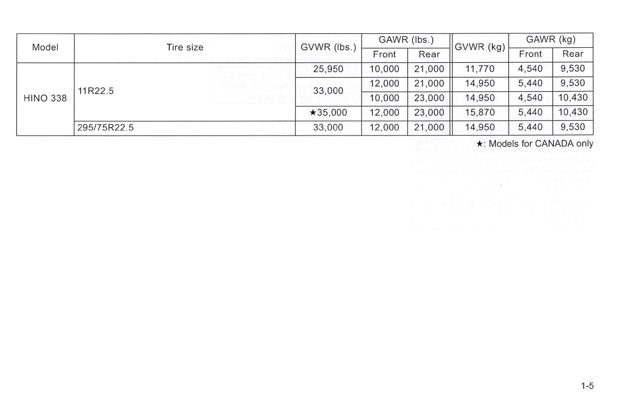 2010 Hino 145/165/185/238/258/268/308/338/358 Owner's Manual | English