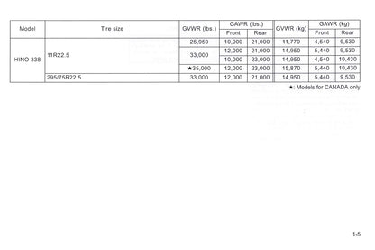 2010 Hino 145/165/185/238/258/268/308/338/358 Owner's Manual | English