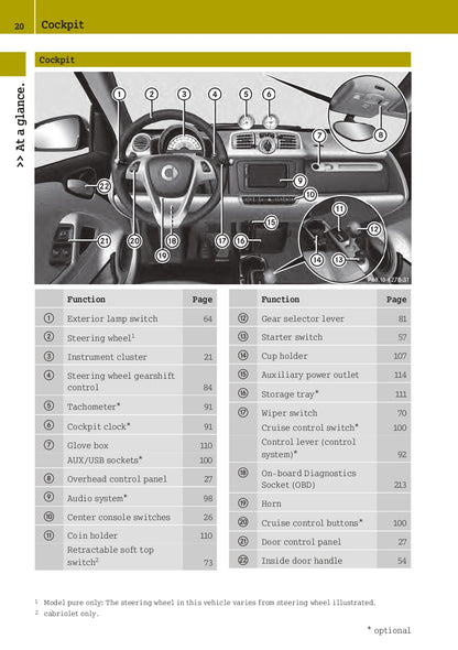 2013 Smart ForTwo Coupe / Convertible Gebruikershandleiding | Engels