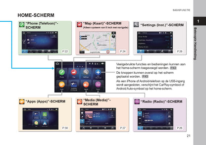 2020 Subaru Forester Navigation Guide | Dutch