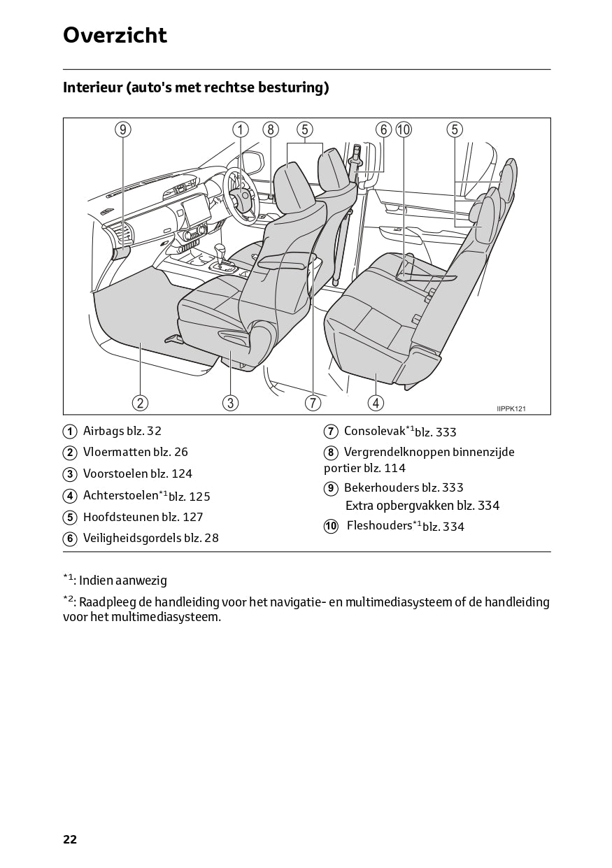 2024 Toyota Hilux Owner's Manual | Dutch