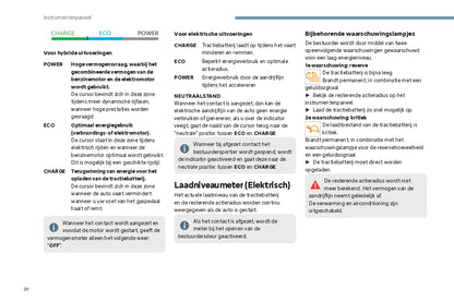 2024 Citroën C3 Owner's Manual | Dutch