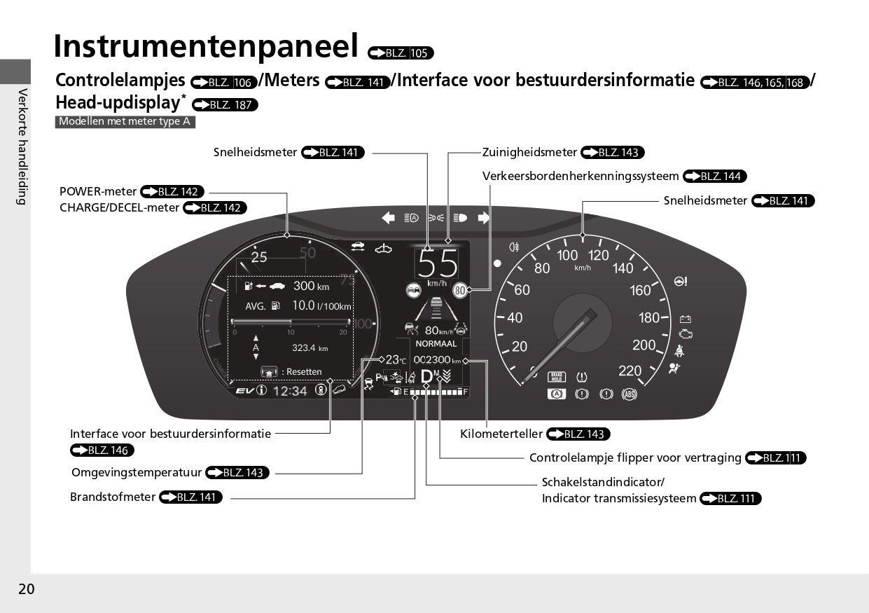 2023 Honda ZR-V Owner's Manual | Dutch