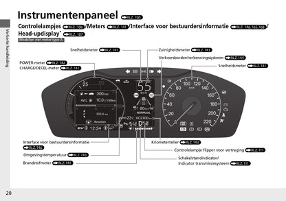 2023 Honda ZR-V Owner's Manual | Dutch