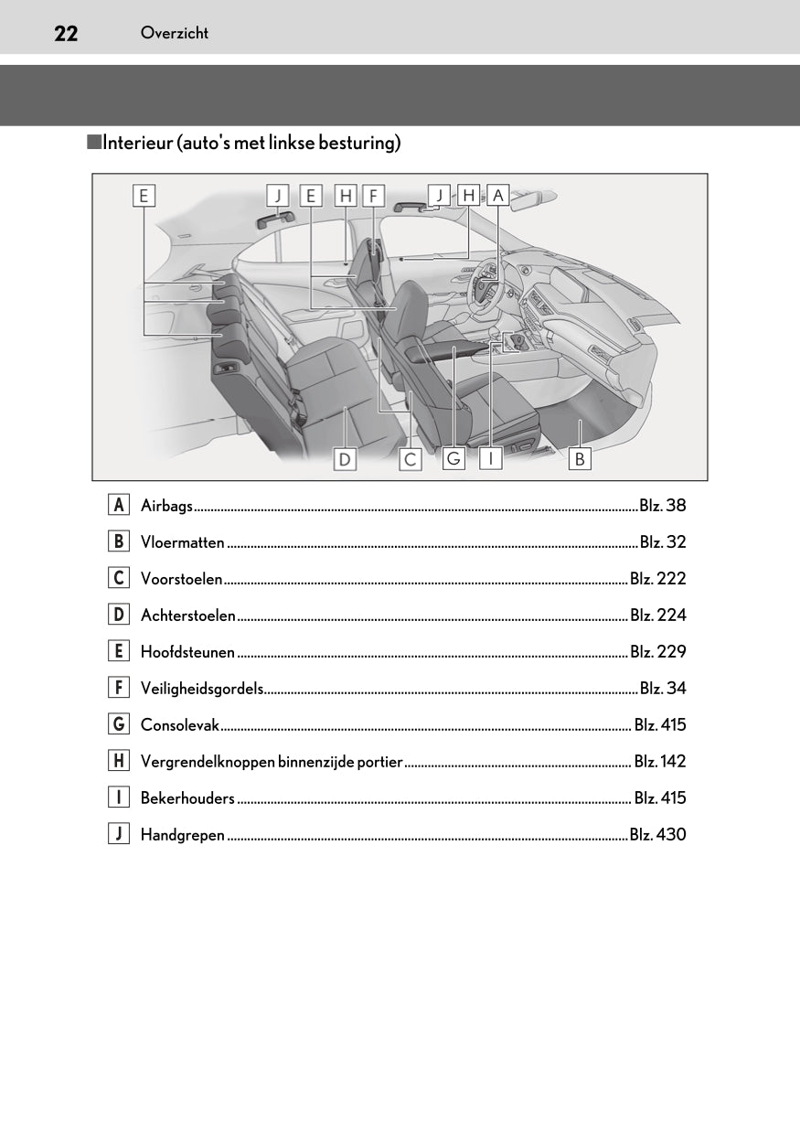 2020-2021 Lexus UX 250h Owner's Manual | Dutch