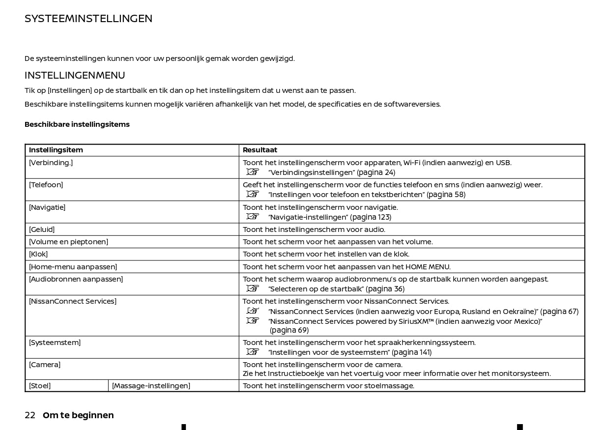 2021-2024 Nissan Qashqai Infotainment Manual | Dutch