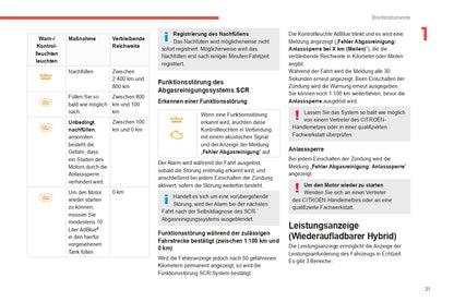 2022-2024 Citroën C5 Aircross Owner's Manual | German