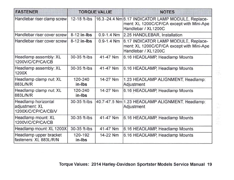 2014 Harley-Davidson Torque Values Ready Reference | English