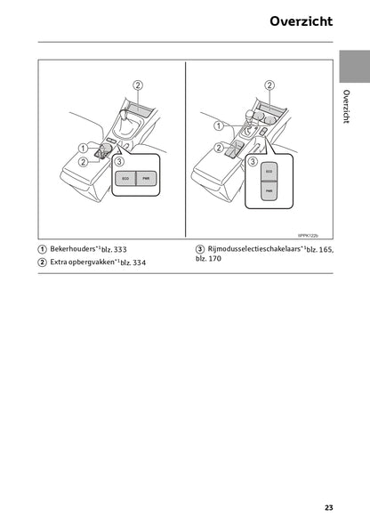 2024 Toyota Hilux Owner's Manual | Dutch