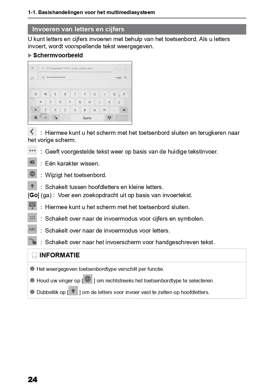 2022 Toyota bZ4X Infotainment Manual | Dutch