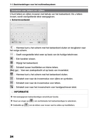 2022 Toyota bZ4X Infotainment Manual | Dutch