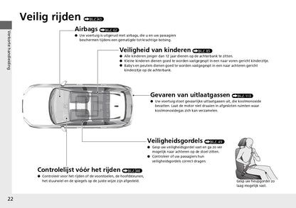 2024 Honda CR-V ePHEV Bedienungsanleitung | Niederländisch