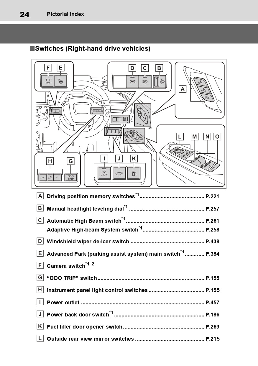 2023-2024 Toyota Prius Owner's Manual | English