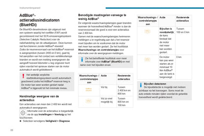 2023-2024 Peugeot 308/308SW Owner's Manual | Dutch