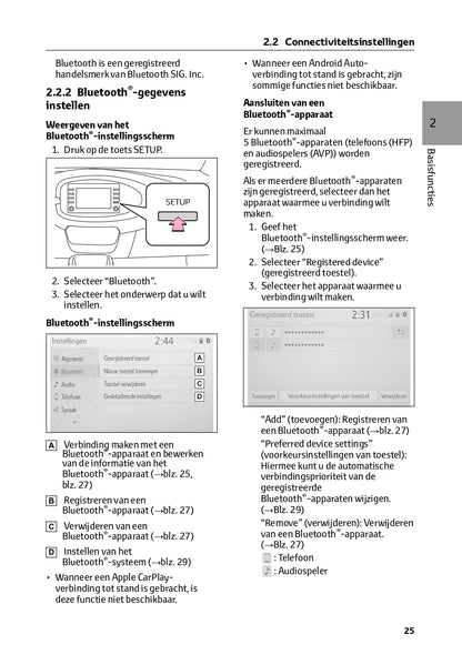 2023 Toyota Aygo X Infotainment Manual | Dutch