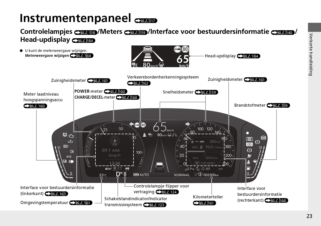 2024 Honda CR-V ePHEV Bedienungsanleitung | Niederländisch