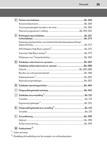 2020-2021 Lexus UX 250h Owner's Manual | Dutch