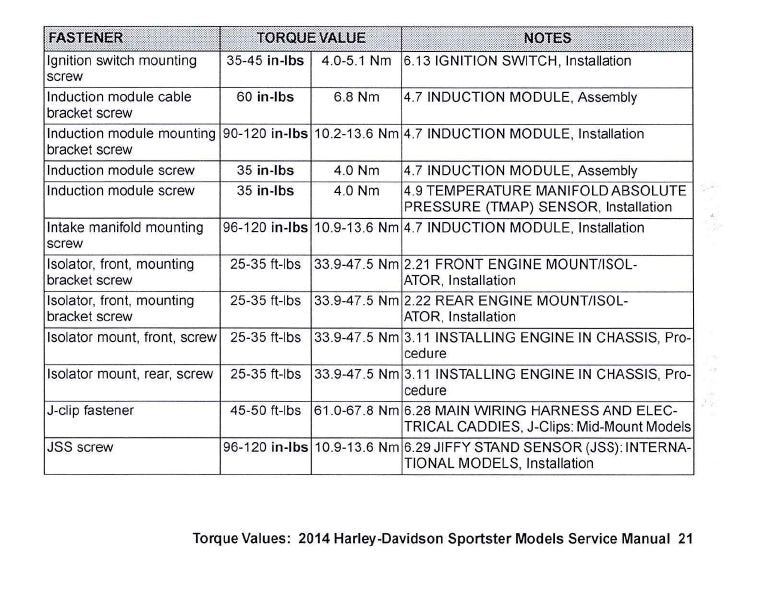 2014 Harley-Davidson Torque Values Ready Reference | English