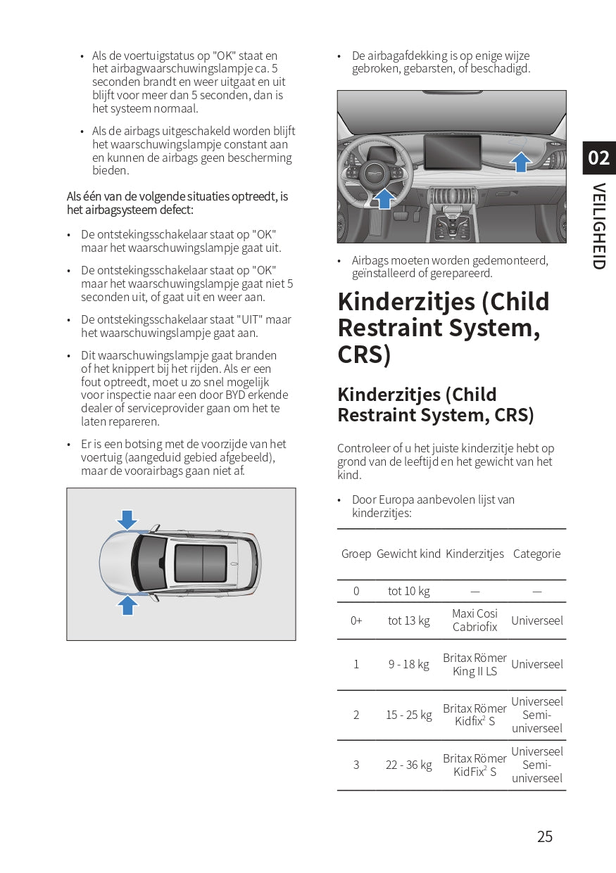 2022-2023 BYD Atto 3 Owner's Manual | Dutch