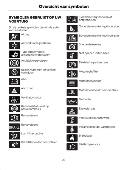 2022-2023 Ford Puma Owner's Manual | Dutch