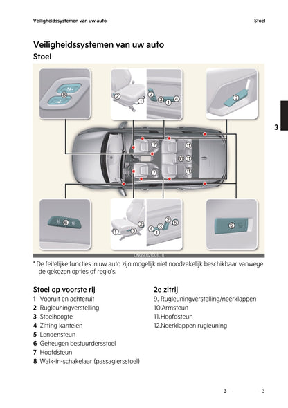 2022-2023 Kia Sportage/Sportage 5 Owner's Manual | Dutch