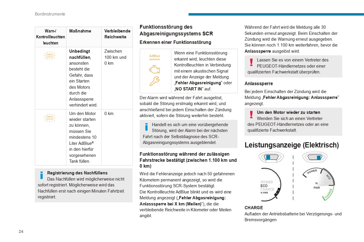 2024 Peugeot Expert/e-Expert/Traveller/e-Traveller Bedienungsanleitung | Deutsch