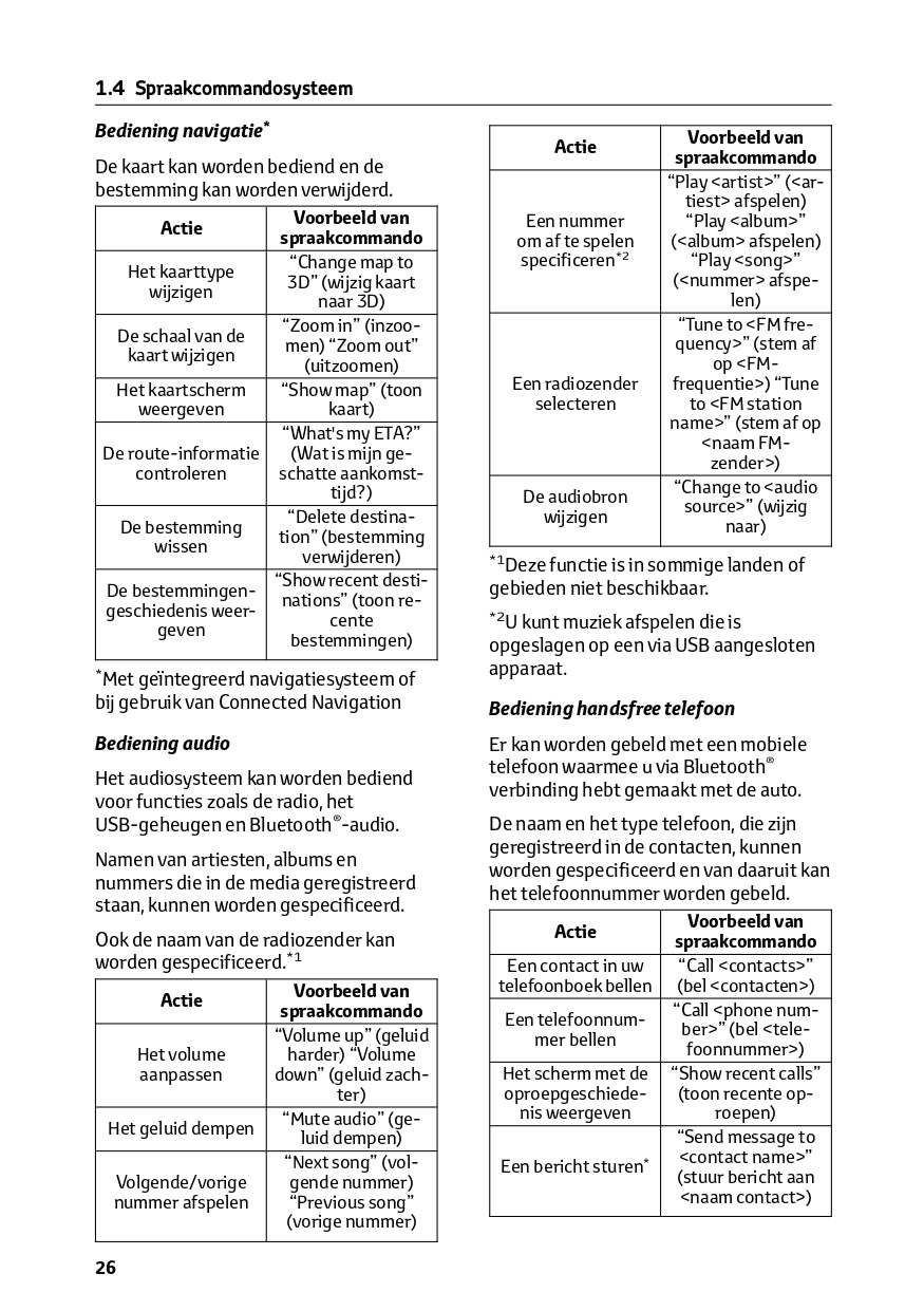 2024 Toyota Hilux Infotainment Manual | Dutch