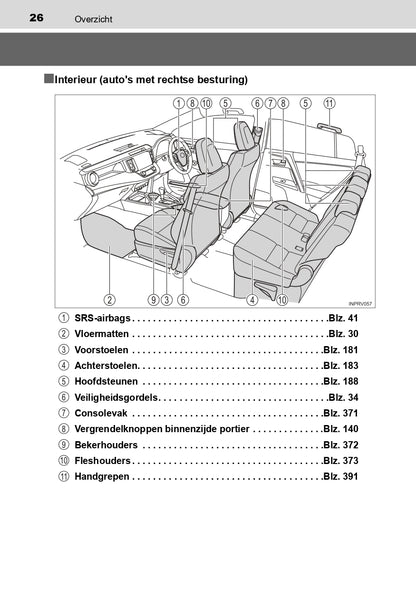 2016-2017 Toyota RAV4 Hybrid Owner's Manual | Dutch