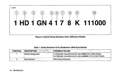 2008 Harley-Davidson Dyna Owner's Manual | English