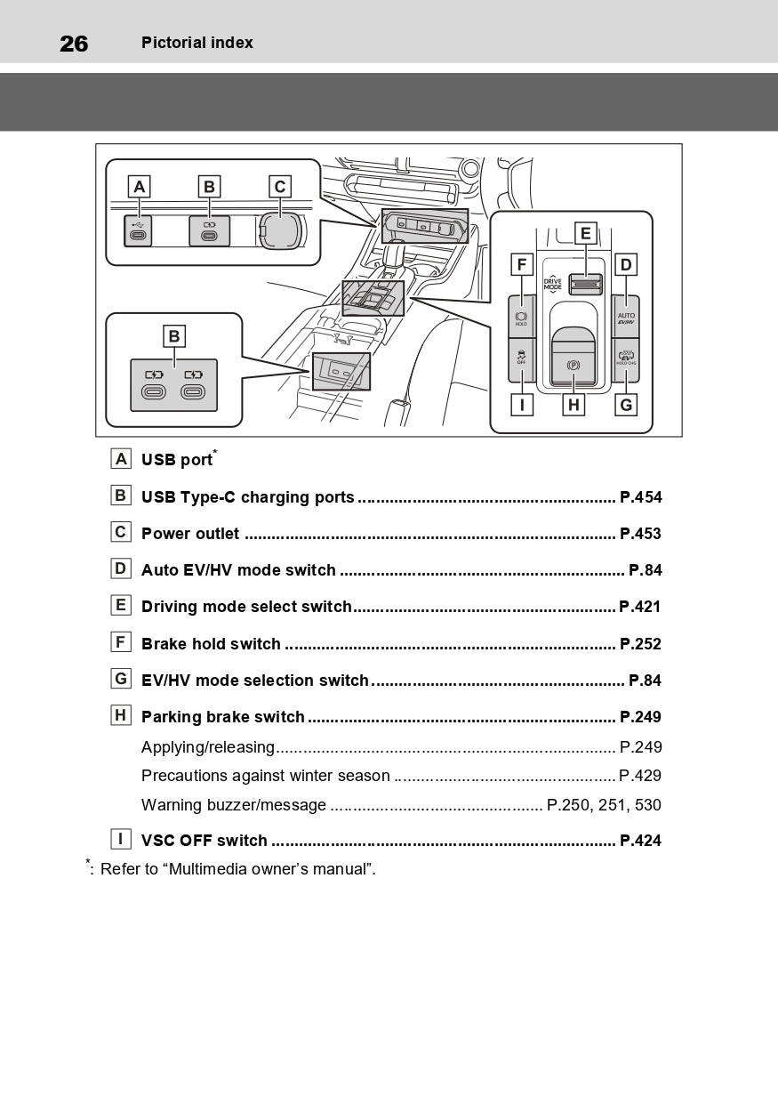 2023-2024 Toyota Prius Owner's Manual | English