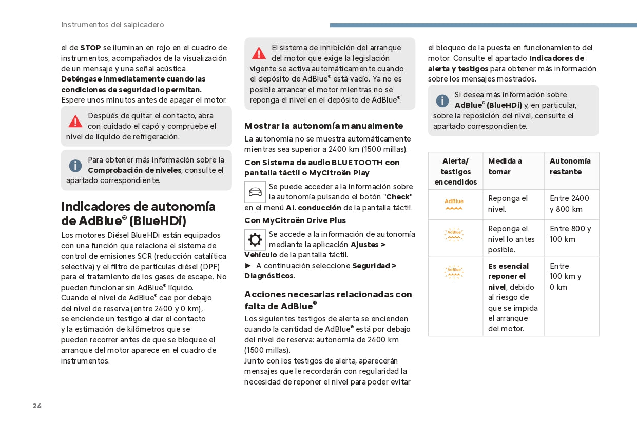 2024 Citroën C4/ë-C4 C4 X/ë-C4 X Gebruikershandleiding | Spaans