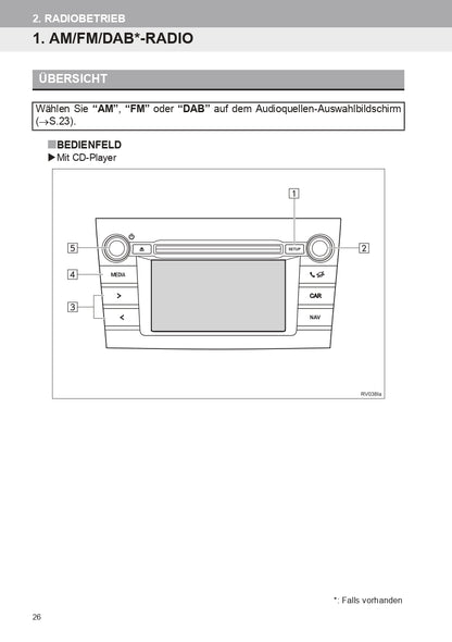 2017 Toyota RAV4 Infotainment Manual | German