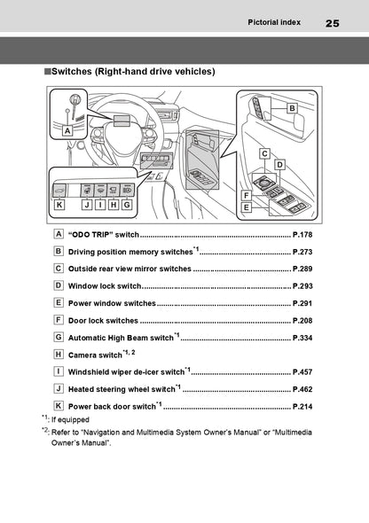 2018 Toyota Yaris GRMN Owner's Manual | English