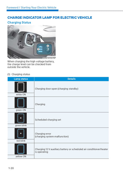 2023 Hyundai Kona Electric Bedienungsanleitung | Englisch