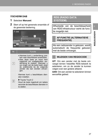 2016 Toyota Yaris Infotainment Manual | Dutch