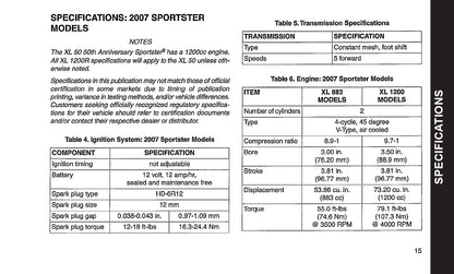 2007 Harley-Davidson Sportster Bedienungsanleitung | Englisch