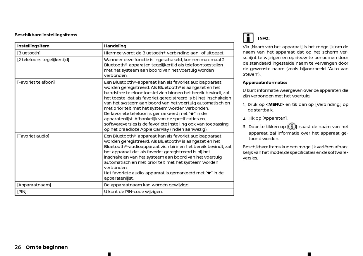 2021-2024 Nissan Qashqai Infotainment Manual | Dutch