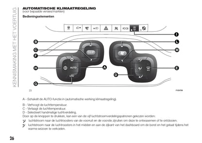 2018 Fiat Panda Owner's Manual | Dutch