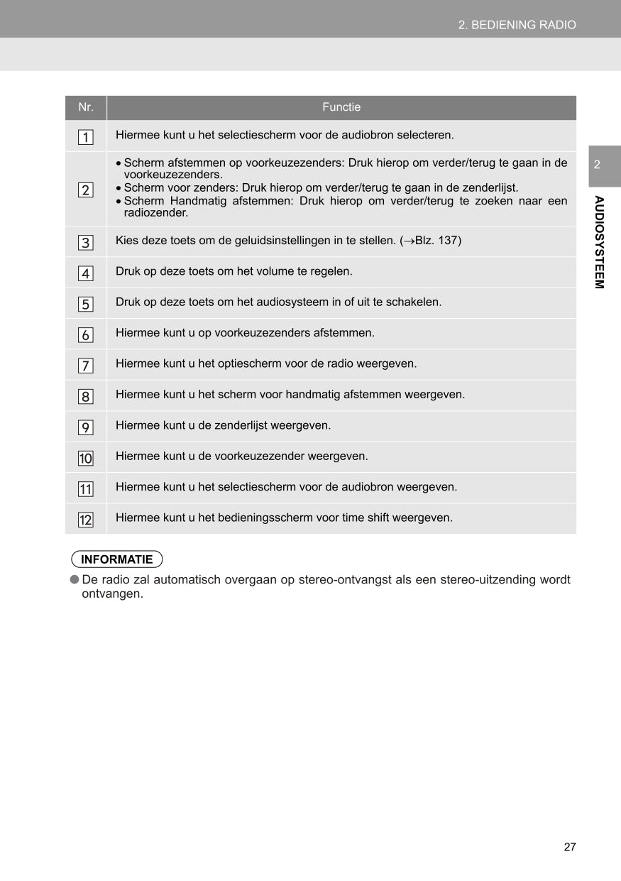 2018 Toyota C-HR Hybrid Infotainment Manual | Dutch